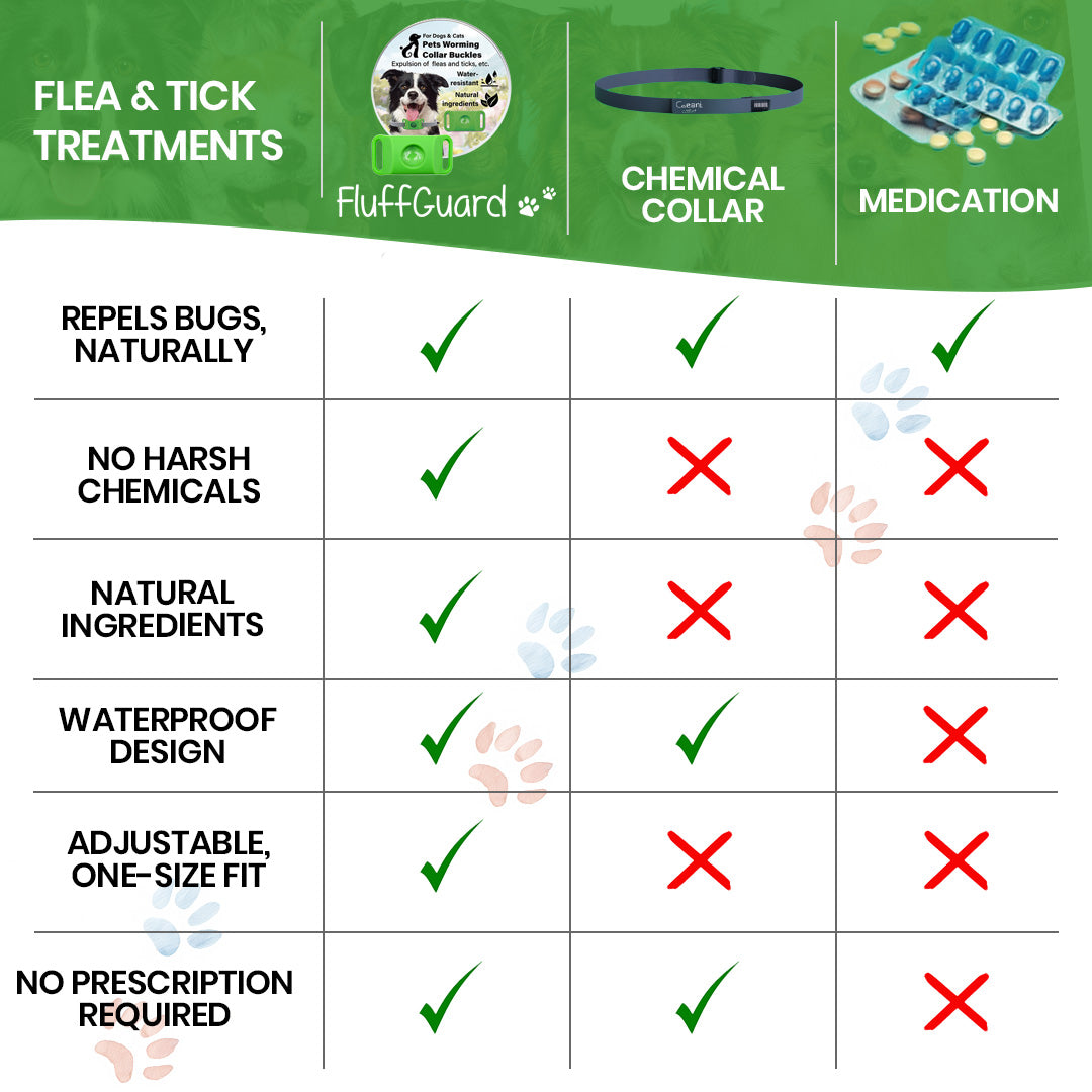 FluffGuard - 12 Months Bug Free Collar